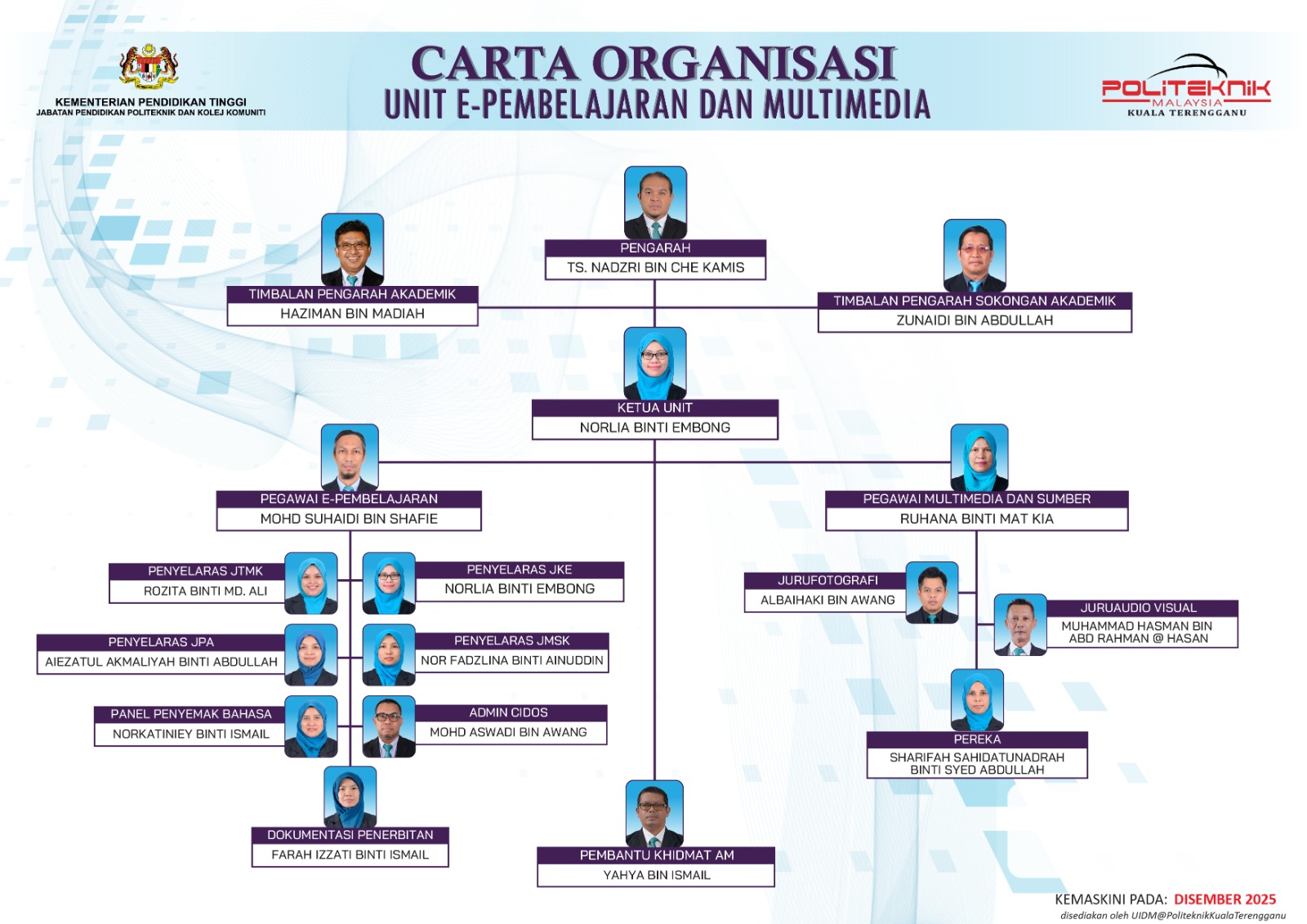 Carta Organisasi Unit E-Pembelajaran dan Multimedia